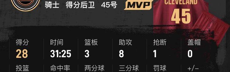 华子空砍25分米切尔28+8 莫布利24分骑士复仇森林狼