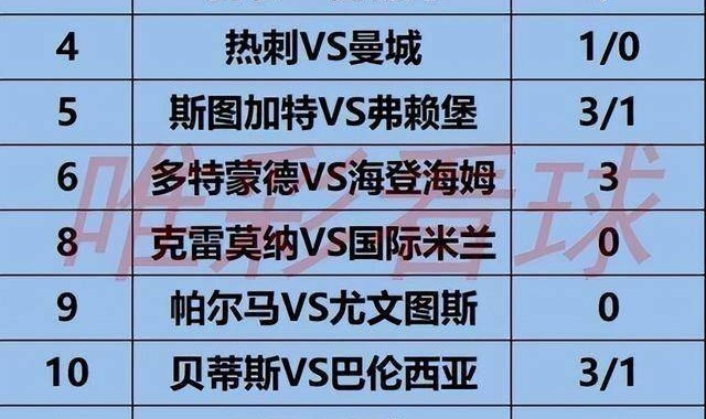 《姜山冷门》26023期：热刺首回合完胜有底气，曼城客场亦非软肋